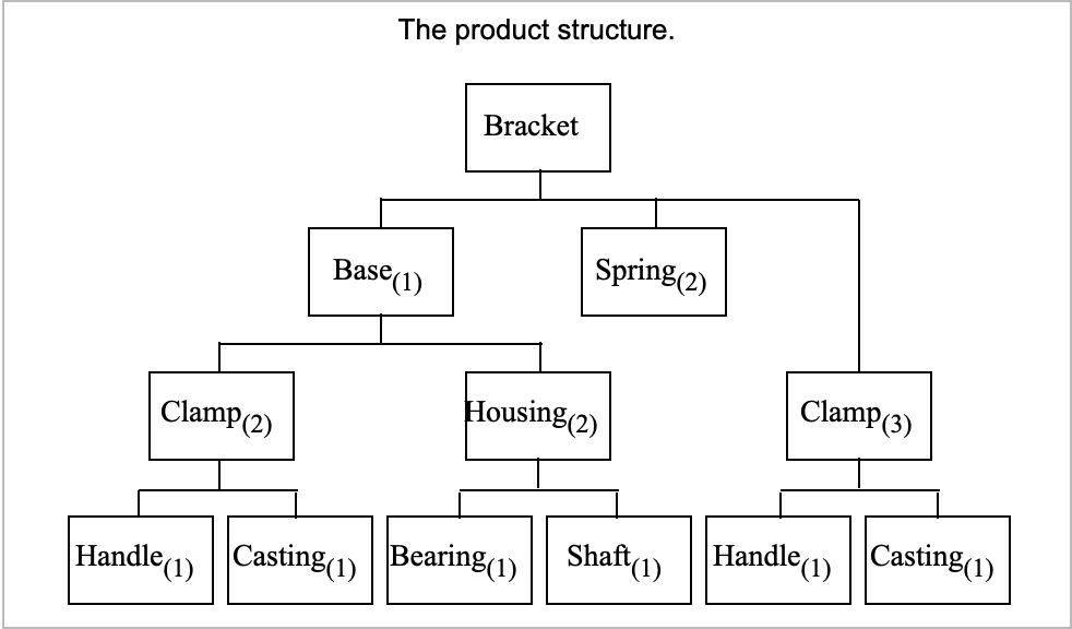 As the production planner for Xiangling Hu