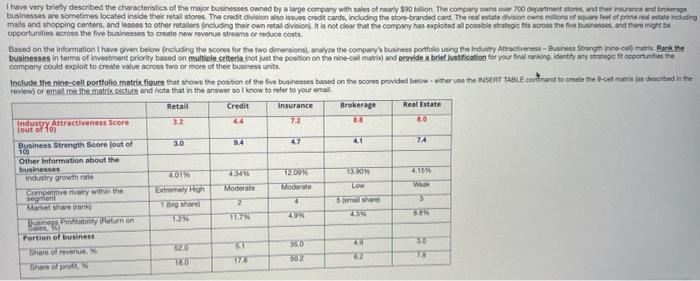 have very briefly described the characteristics