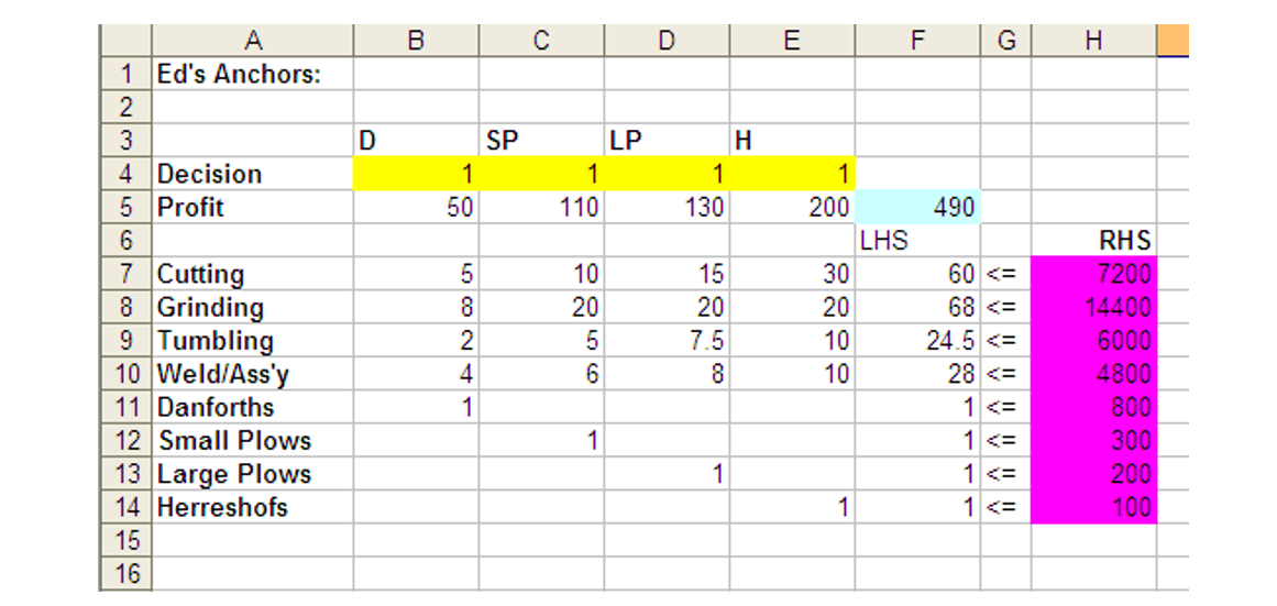 Ed owns a small business called Kingston Anchors,