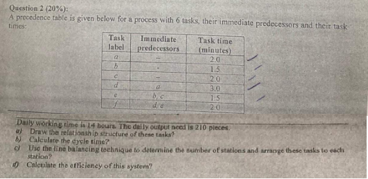 Question 2 (20%): A precedence table is given