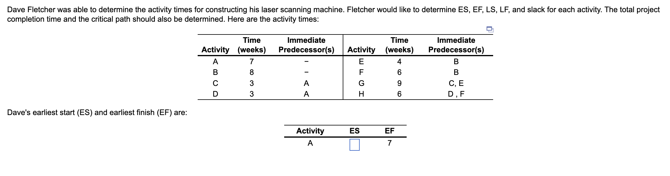 Dave's earliest start (ES) and earliest finish