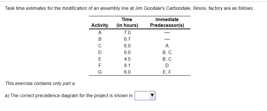Task time estimates for the modification of an