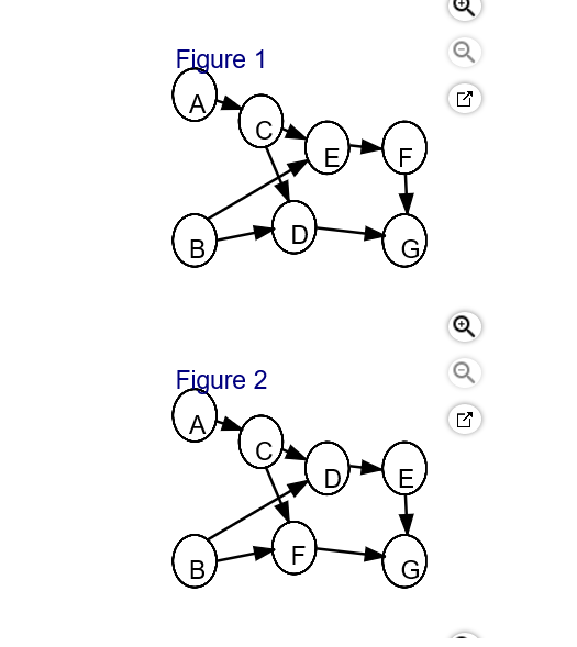Task time estimates for the modification of an