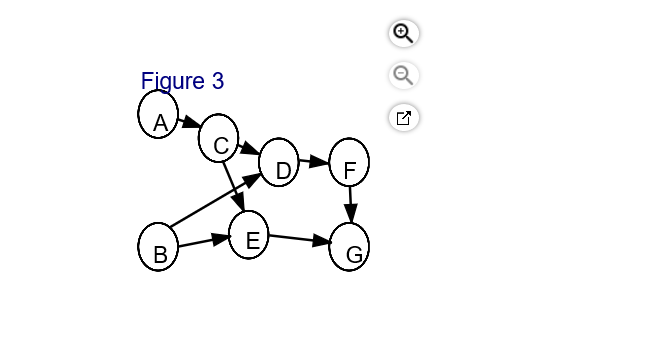 Task time estimates for the modification of an