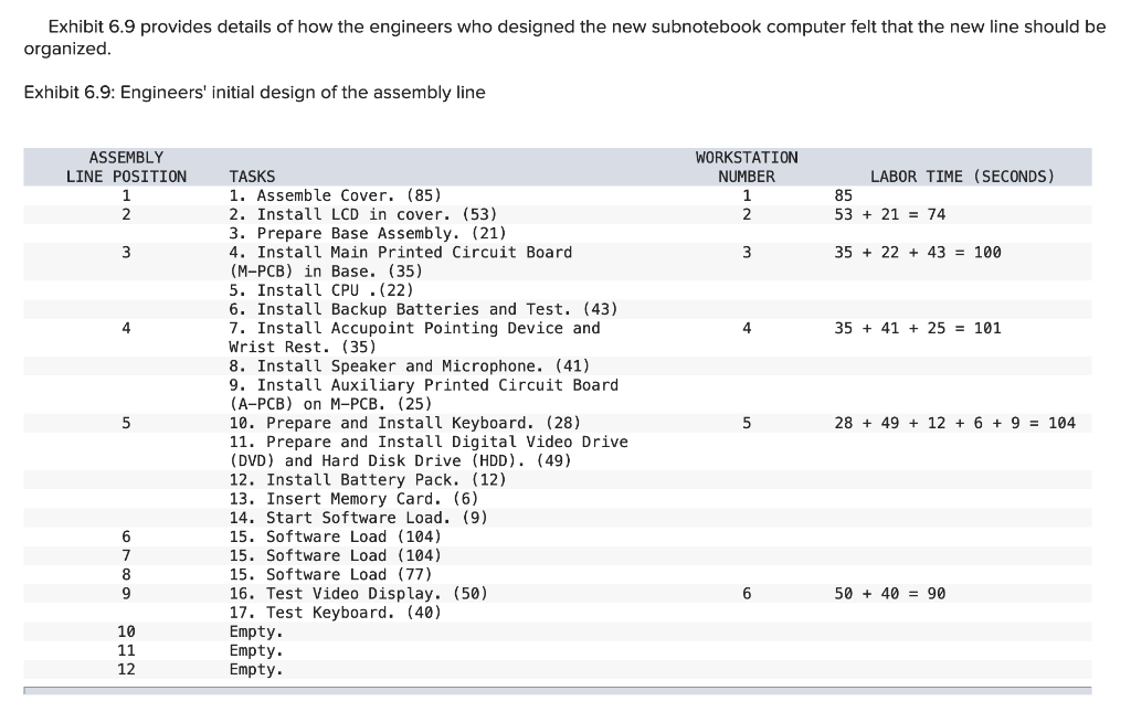 Toshiba's Notebook Computer Assembly Line