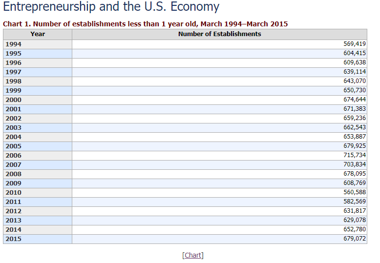 Forecasting Case Study: New Business Planning