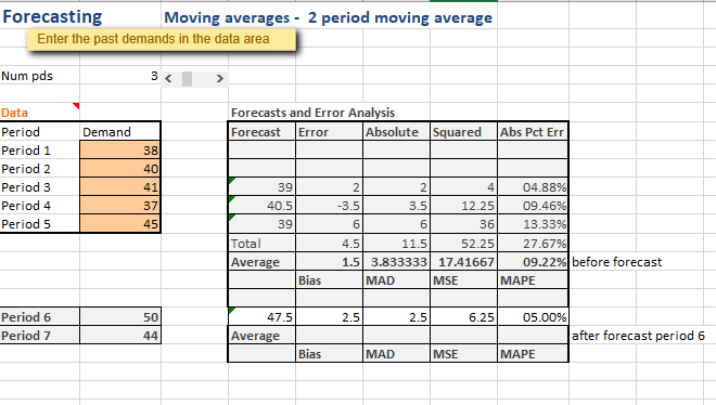 Forecasting Case Study: New Business Planning