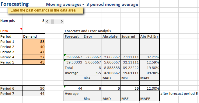 Forecasting Case Study: New Business Planning