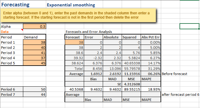 Forecasting Case Study: New Business Planning