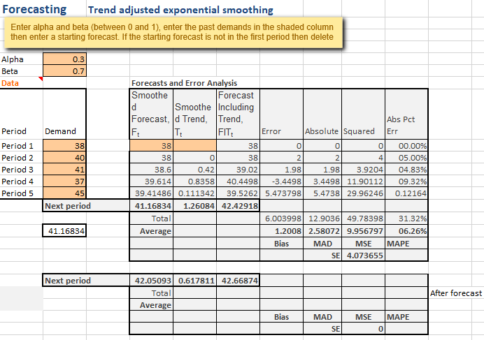 Forecasting Case Study: New Business Planning