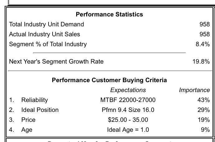 Calculating Market Demand The Industry Demand