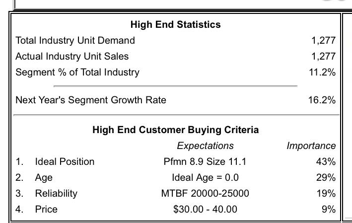 Calculating Market Demand The Industry Demand