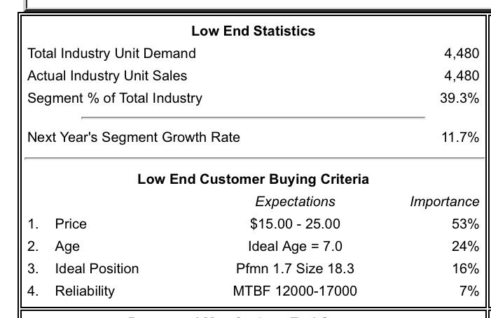Calculating Market Demand The Industry Demand