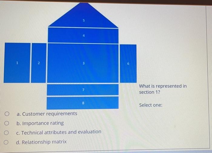 the question is on the right side 5 2 7 What is