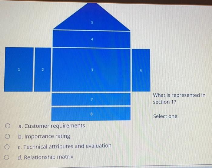 the question is on the right side 5 2 7 What is
