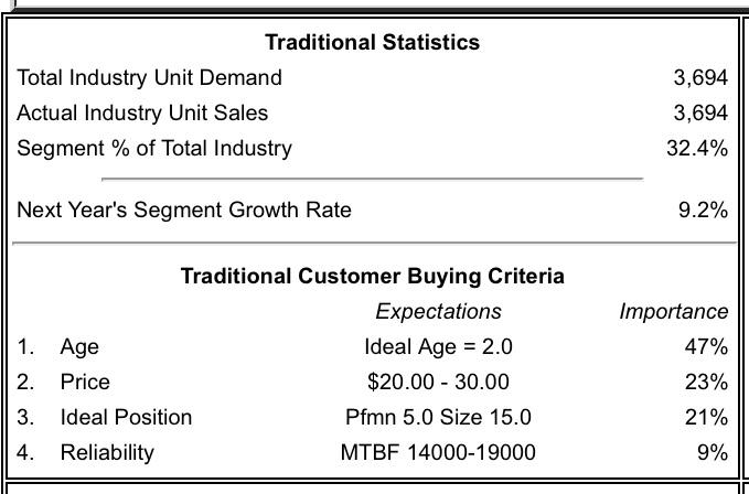 Calculating Market Demand The Industry Demand