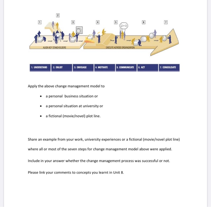 3 7 ALIGN KEY STAKEHOLDERS EXECUTE ACROSS