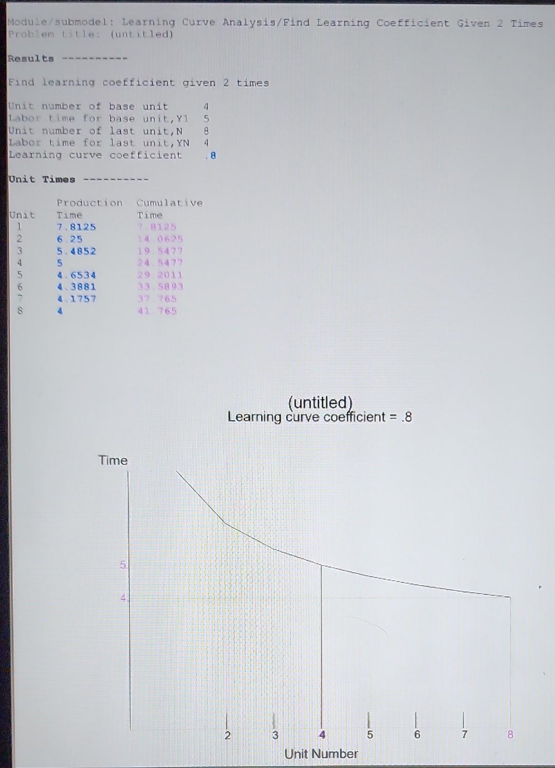 1. What is the learning curve coefficient for
