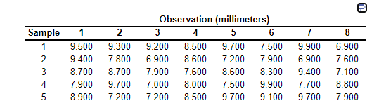 part B- Since Cp equals ______ the process is: