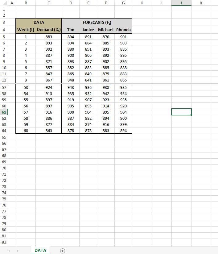 QUESTION 10 Consider a seasonality model, such as