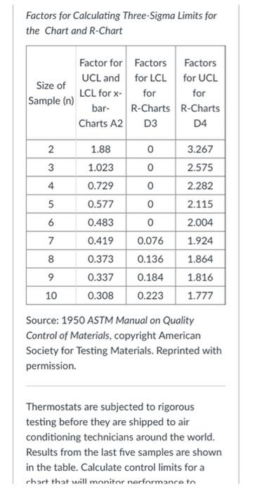 Factors for Calculating Three-Sigma Limits for