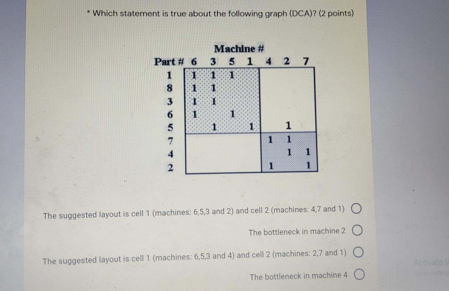 * Which statement is true about the following