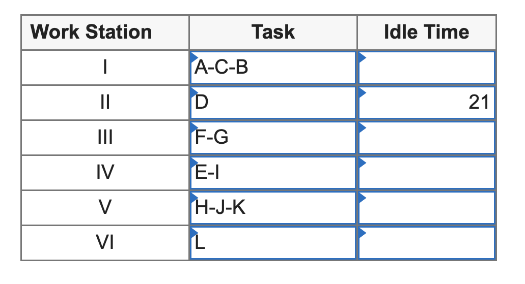 Problem 6-17 Some tasks and the order in which