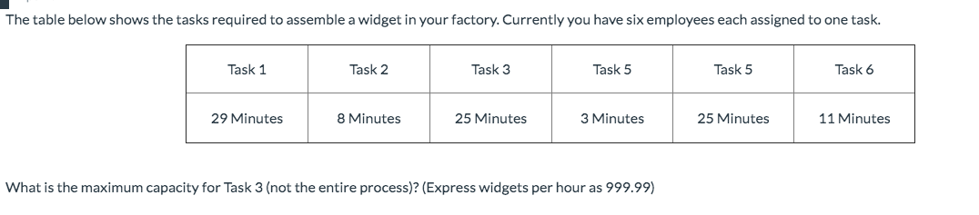 The table below shows the tasks required to