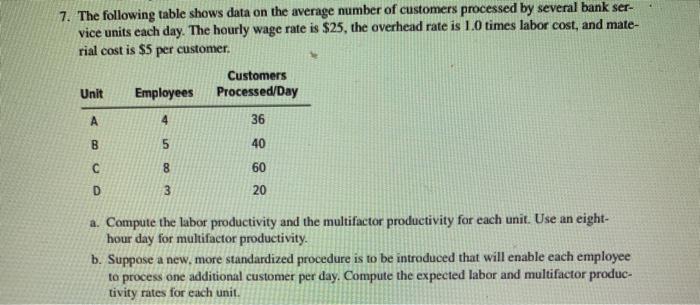 7. The following table shows data on the average