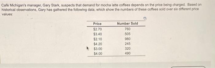 Caf Michigan's manager, Gary Stark, suspects that