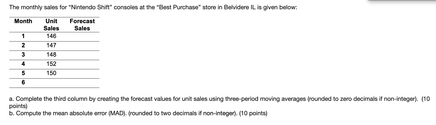 The monthly sales for Nintendo Shift" consoles at