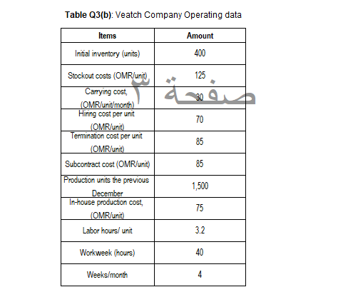 Question 3: (a) KANJAR Company is a manufacturer