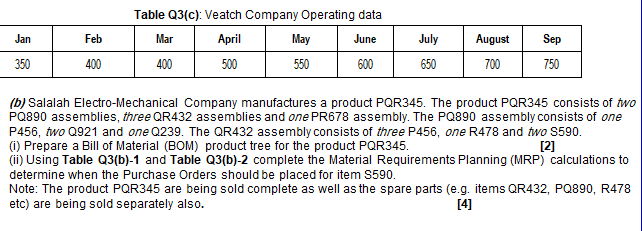 Question 3: (a) KANJAR Company is a manufacturer