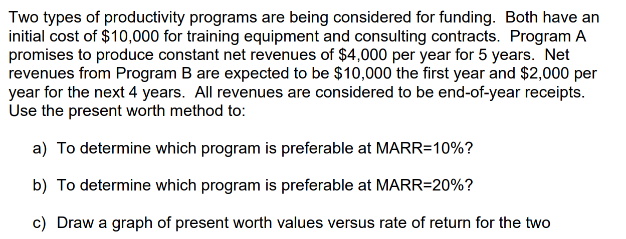 Two types of productivity programs are being
