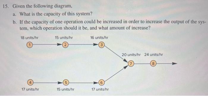 Given the following diagram, a. What is the