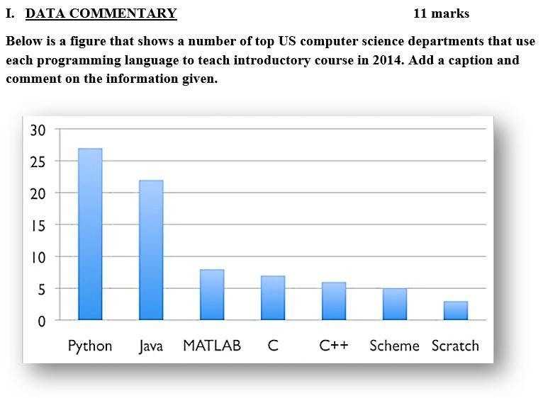 I. DATA COMMENTARY 11 marks Below is a figure