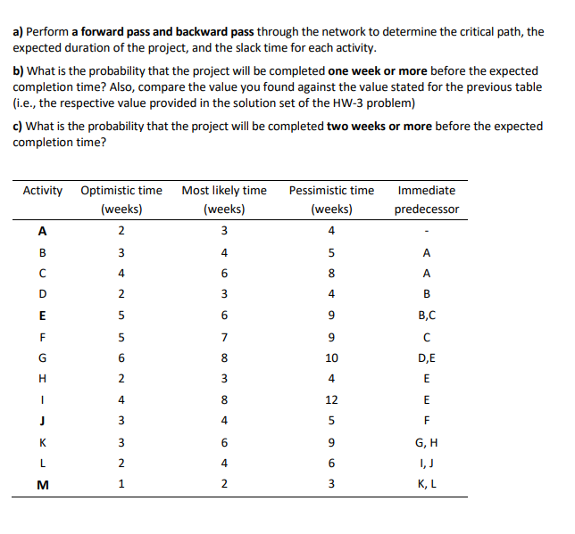 a) Perform a forward pass and backward pass