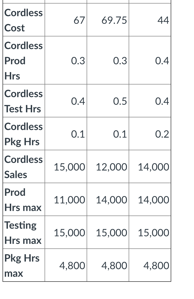 You work for the Brad's Nailer Company which