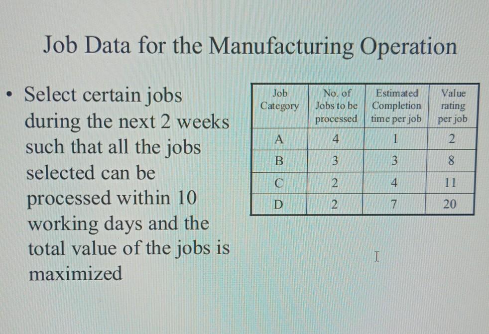 Knapsack Problem Job Data for the Manufacturing
