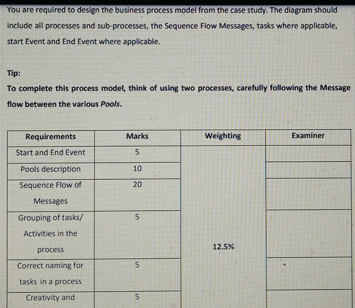 In July of each year, the Steering Unit at the