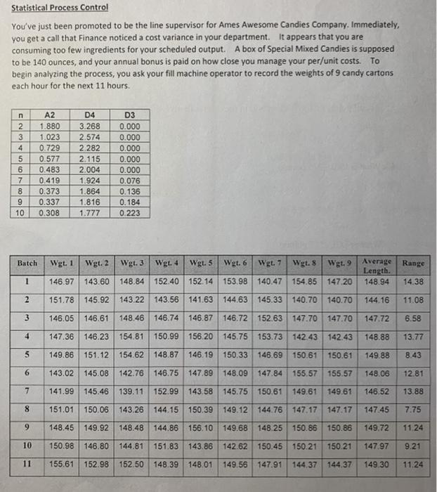 Statistical Process Control You've just been