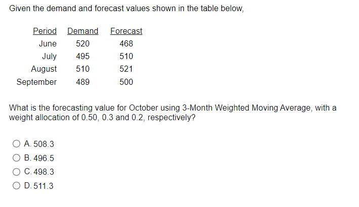 Given the demand and forecast values shown in the
