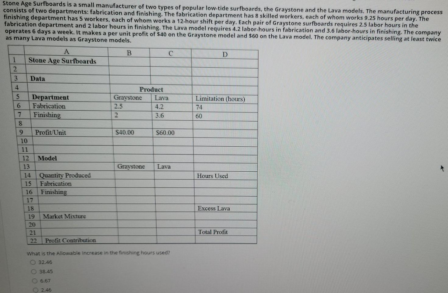 Stone Age Surfboards is a small manufacturer of