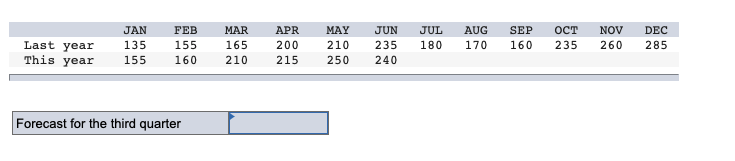 Given the following history, use a three-quarter