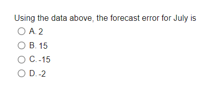Given the demand and forecast values shown in the