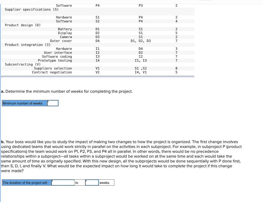 You work for a company that makes cell phones and