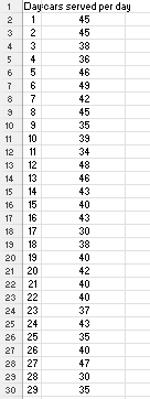 An auto maintenance shop suddenly has more