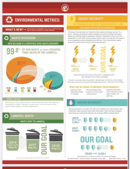 1. What environmental issues does the New Belgium