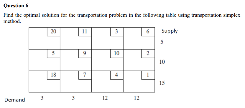 Find the optimal solution for the transportation
