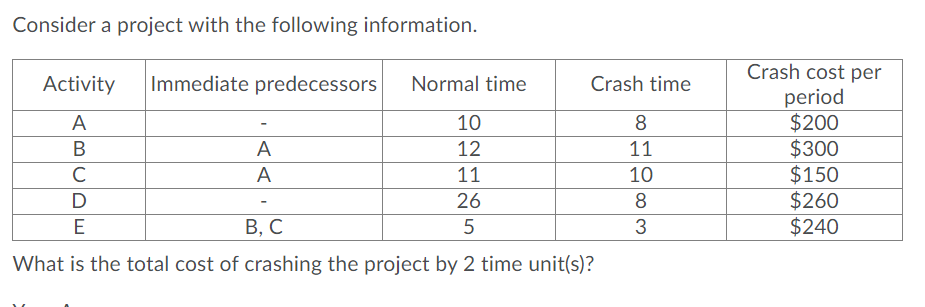 Consider a project with the following